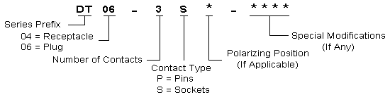 Deutsch Connector Reference Guide